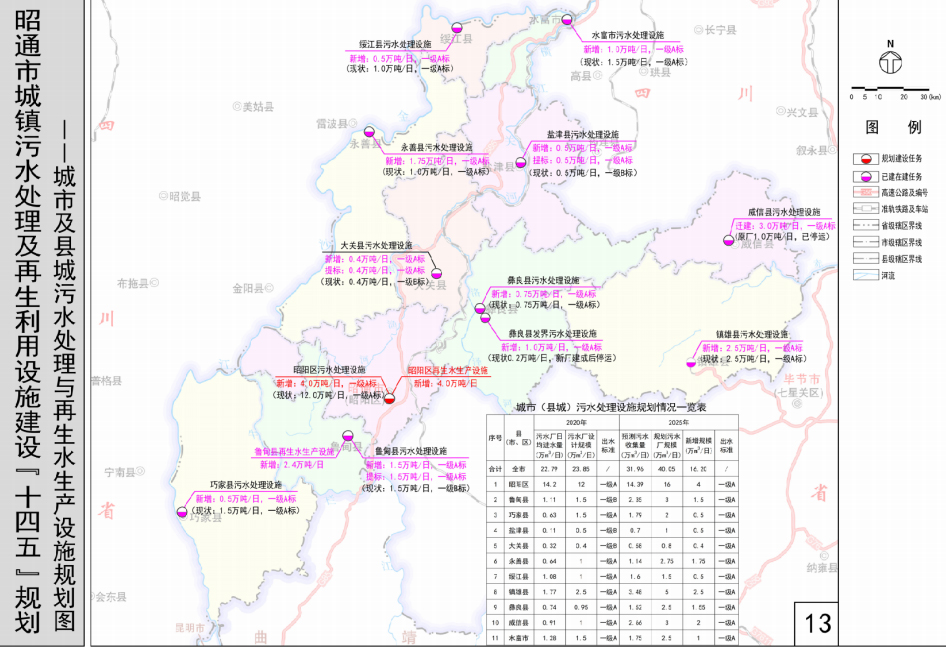 昭通市鲁甸县供排水一体化改扩建及老旧管网更新改造工程项目.jpg